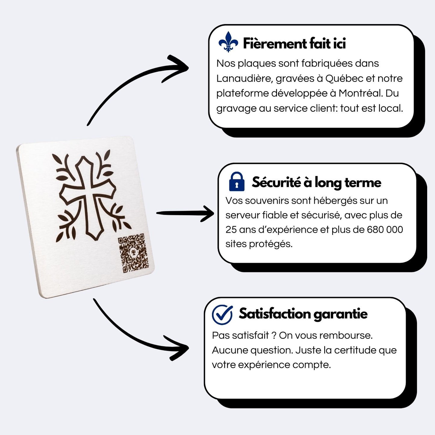 Plaque funéraire avec une croix stylisée entourée de feuillage et un code QR, reflétant la symbolique religieuse.