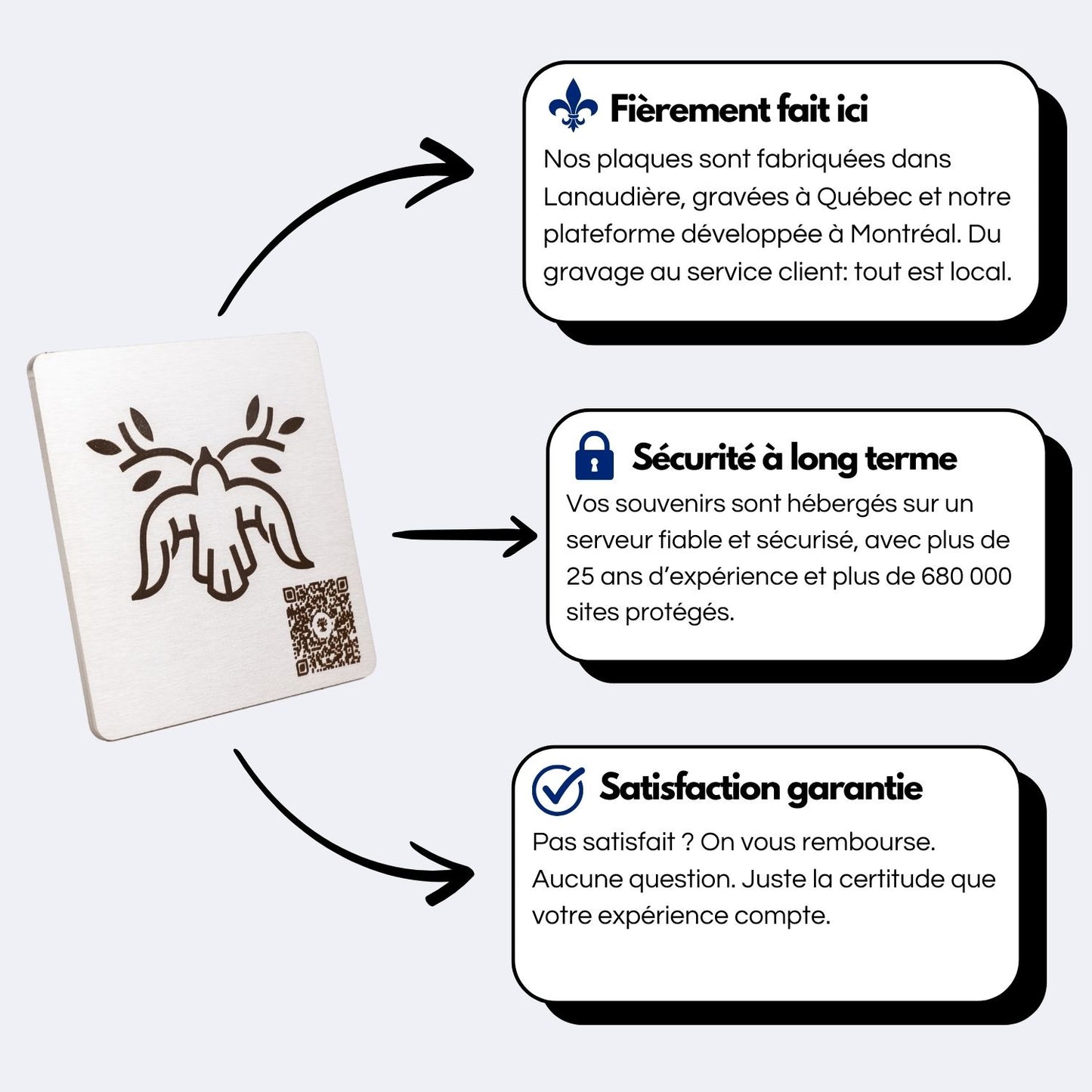 Gravure d’une colombe avec feuilles sur plaque en métal, QR code inclus. Description de l’hébergement sécurisé, de la fabrication québécoise et de la garantie client.