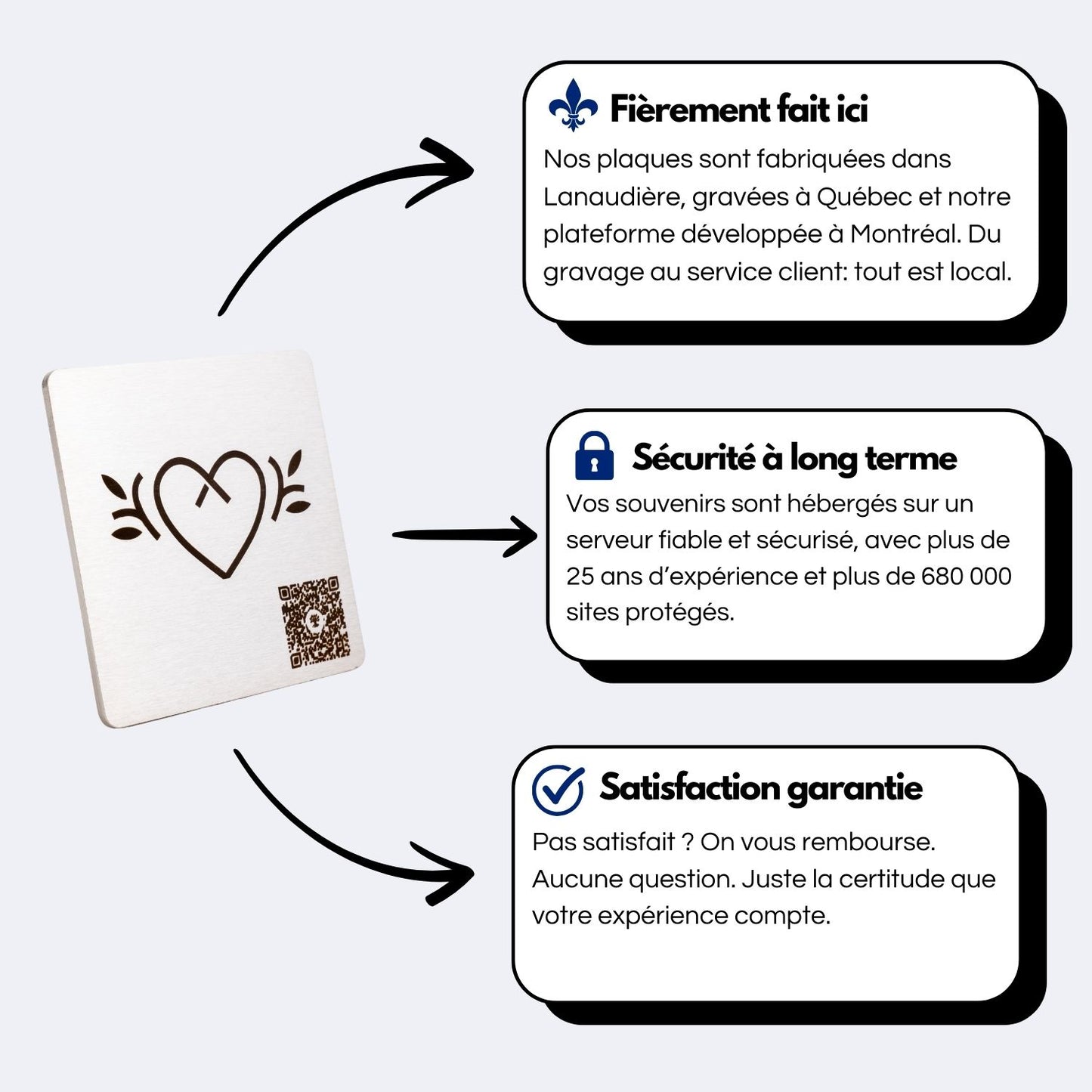 Gravure d’un cœur avec branches de chaque côté, sur plaque en métal, QR code intégré. Mettant l’accent sur le service local, la sécurité et la promesse de remboursement.