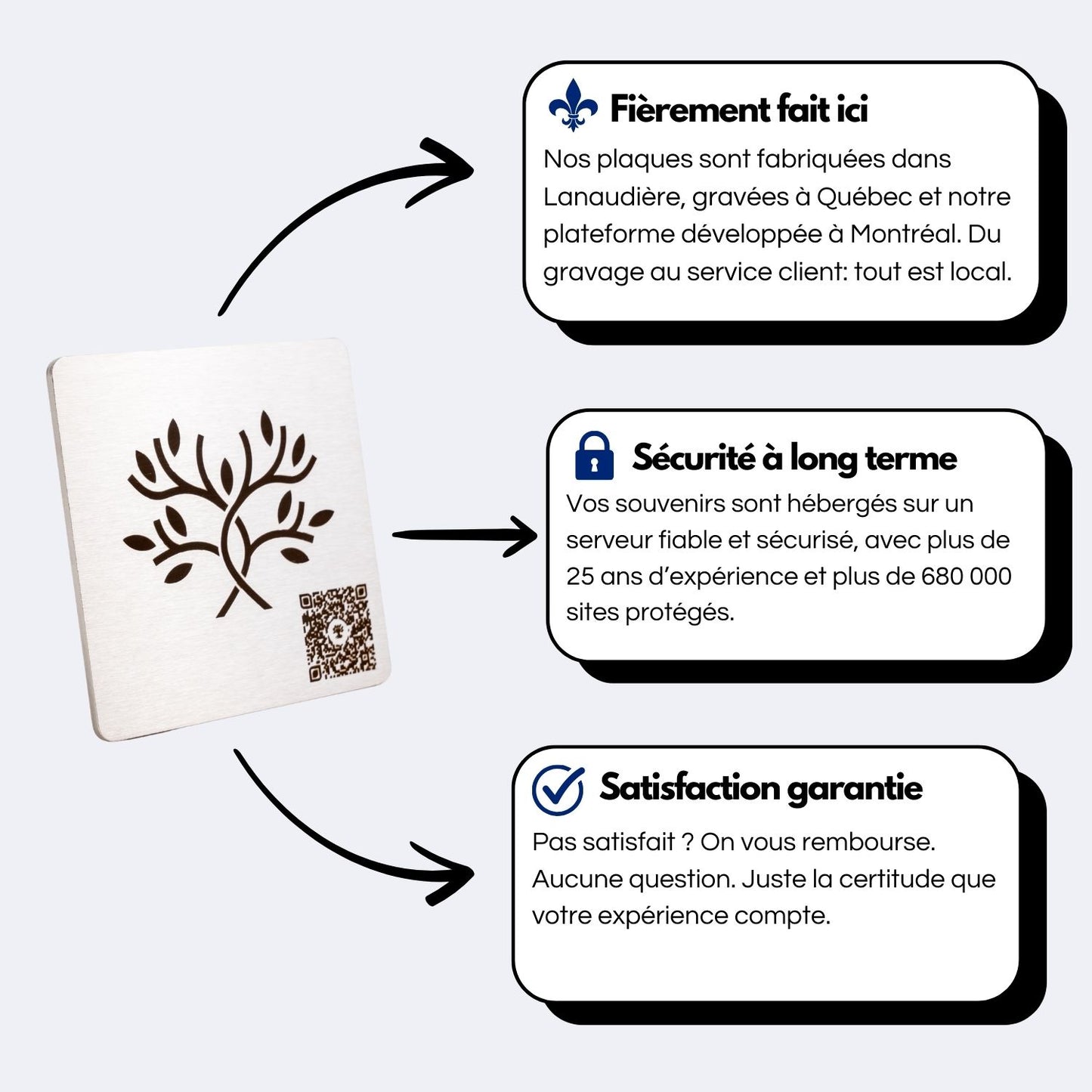 Plaque gravée d’un arbre stylisé représentant la mémoire, avec QR code. Texte sur l’artisanat local, la fiabilité de l’hébergement et la garantie de satisfaction.