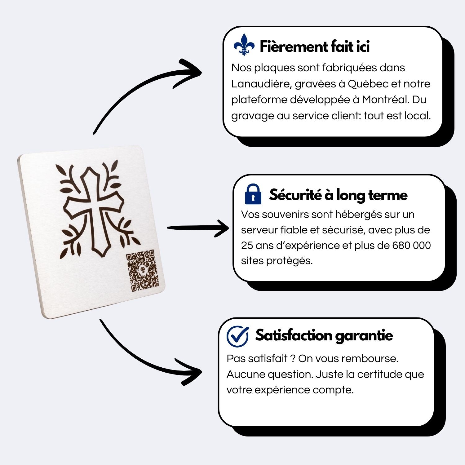 Plaque funéraire avec une croix stylisée entourée de feuillage et un code QR, reflétant la symbolique religieuse.