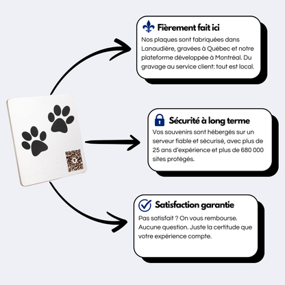 Plaque souvenir en acier inoxydable pour animal avec code QR — présentation des 3 avantages : fabrication locale, sécurité des souvenirs à long terme, et garantie de satisfaction.